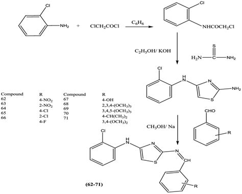 aldehydes in schiff base reactions perfumes chanel no 5|how do aldehydes work.